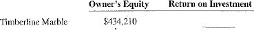 Using the owner's equity information below, calculate the return on investment for the companies in Exercises 25-28.