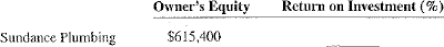 Using the owner's equity information below, calculate the return on investment for the companies in Exercises 25-28.