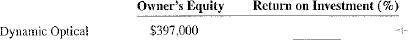 Using the owner's equity information below, calculate the return on investment for the companies in Exercises 25-28.