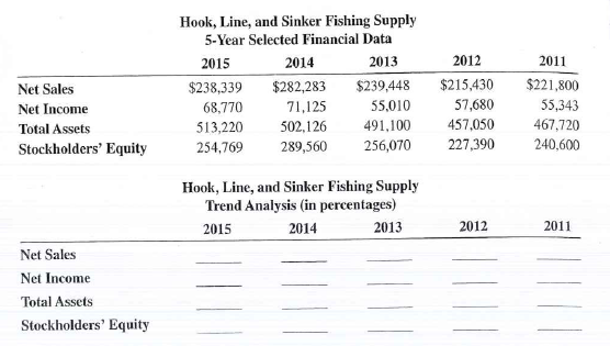 Prepare a trend analysis from the following financial data for Hook, Line, and Sinker Fishing Supply.   