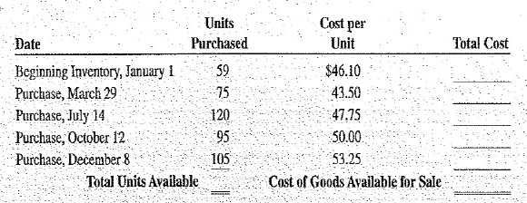 Calculate the total number of imported silk ties available for sale and the cost of goods avaiiabie for sale from the following inventory figures for Ritz Fashions, Inc.