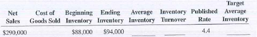 Assuming that all net sales figures are at retail and all cost of goods sold figures are at cost, calculate the average inventory and inventory turnover for Exercises 8-11. If the actual turnover is below the published rate, calculate the target average inventory necessary to come up to industry standards. Round inventories to the nearest dollar and inventory turnovers to the nearest tenth.