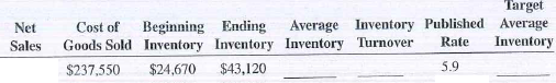 Assuming that all net sales figures are at retail and all cost of goods sold figures are at cost, calculate the average inventory and inventory turnover for Exercises 8-11. If the actual turnover is below the published rate, calculate the target average inventory necessary to come up to industry standards. Round inventories to the nearest dollar and inventory turnovers to the nearest tenth.   