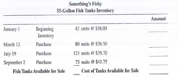 The following data represent the inventory Figures for 55-gallon fish tanks at Something's Fishy.     a. How many fish tanks did Something's Fishy have available for sale  b. Calculate the total cost of the tanks available for sale. c. If physical inventory on December 31 showed 88 tanks on hand, calculate their dollar value by using FIFO. d. Calculate the value of the 88 tanks by using LIFO. e. Calculate the dollar value of the 88 tanks by using the average cost method.