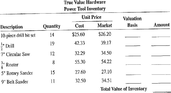 Determine the value of the following inventory for Nichols Hardware by using the lower-of-cost-or-market rule.