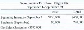 Using the retail method, estimate the value of the ending inventory at cost on September 30 from the following information for Scandinavian Furniture Designs, Inc. Round the cost ratio to the nearest tenth of a percent.