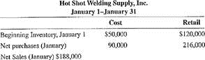 The following data represent the inventory figures for Hot Shot Welding Supply, Inc. Using the retail method, estimate the value of the ending inventory at cost on January 31. Round the cost ratio to the nearest tenth of a percent.