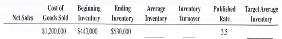 Assuming that all net sales figures are at retail and all cost of goods sold figures are at cost, calculate the average inventory and inventory turnover for the following. If the actual turnover is less than the published rate, calculate the target average inventory necessary to come up to industry standards. Round inventories to the nearest dollar and inventory turnovers to the nearest tenth.