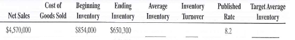 Assuming that all net sales figures are at retail and all cost of goods sold figures are at cost, calculate the average inventory and inventory turnover for the following. If the actual turnover is less than the published rate, calculate the target average inventory necessary to come up to industry standards. Round inventories to the nearest dollar and inventory turnovers to the nearest tenth.