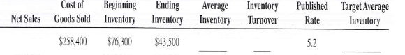 Assuming that all net sales figures are at retail and all cost of goods sold figures are at cost, calculate the average inventory and inventory turnover for the following. If the actual turnover is less than the published rate, calculate the target average inventory necessary to come up to industry standards. Round inventories to the nearest dollar and inventory turnovers to the nearest tenth.