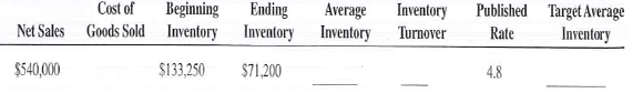 Assuming that all net sales figures are at retail and all cost of goods sold figures are at cost, calculate the average inventory and inventory turnover for the following. If the actual turnover is less than the published rate, calculate the target average inventory necessary to come up to industry standards. Round inventories to the nearest dollar and inventory turnovers to the nearest tenth.