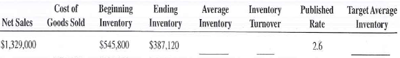 Assuming that all net sales figures are at retail and all cost of goods sold figures are at cost, calculate the average inventory and inventory turnover for the following. If the actual turnover is less than the published rate, calculate the target average inventory necessary to come up to industry standards. Round inventories to the nearest dollar and inventory turnovers to the nearest tenth.   