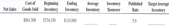 Assuming that all net sales figures are at retail and all cost of goods sold figures are at cost, calculate the average inventory and inventory turnover for the following. If the actual turnover is less than the published rate, calculate the target average inventory necessary to come up to industry standards. Round inventories to the nearest dollar and inventory turnovers to the nearest tenth.