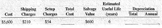 Calculate the total cost, total depreciation, and annual depreciation for the following assets by using the straight-line method.