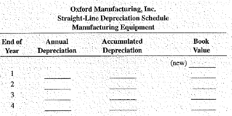 Oxford Manufacturing, Inc., purchased new equipment totaling $648,000. Shipping charges were $2,200, and installation amounted to $1,800. The equipment is expected to last 4 years and have a residual value of $33,000. If the company elects to use the straight-line method of depreciation, prepare a depreciation schedule for these assets.