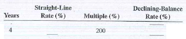 Complete the following as they relate to the declining-balance method of depreciation. Round to the nearest hundredth if necessary.