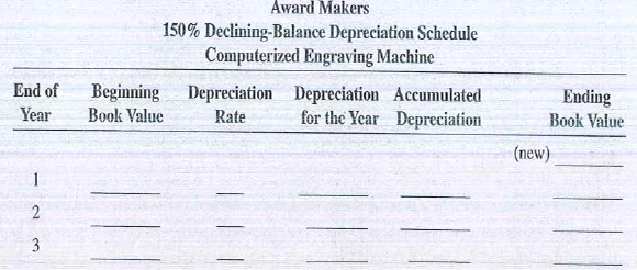 Award Makers bought a computerized engraving machine for $33,800. It is expected to have a 5-year useful life and a trade-in value of $2,700. Prepare a depreciation schedule for the first three years by using the 150% declining-balance method for the machine.