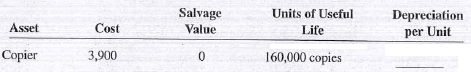 Complete the following as they relate to the units-of-production method of depreciation. Round answers to the nearest tenth of a cent.