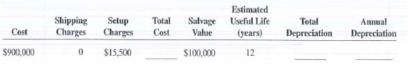 Calculate the total cost, total depreciation, and annual depreciation for the following assets by using the straight-line method.