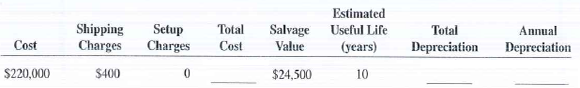 Calculate the total cost, total depreciation, and annual depreciation for the following assets by using the straight-line method.