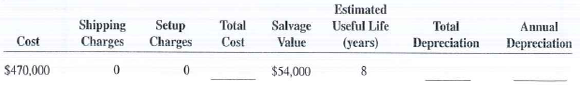 Calculate the total cost, total depreciation, and annual depreciation for the following assets by using the straight-line method.