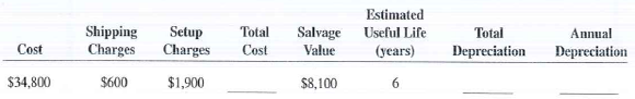 Calculate the total cost, total depreciation, and annual depreciation for the following assets by using the straight-line method.