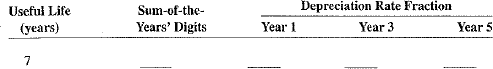 Complete Exercises 11-16 as they relate to the sum-of-the-years' digits method of depreciation.