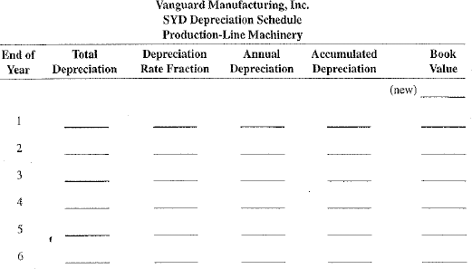 Vanguard Manufacturing, Inc., purchased production-line machinery for $445,000. It is expected to last for 6 years and have a trade-in value of $25,000. Using the sum-of-the-years' digits method, prepare a depreciation schedule for Vanguard.