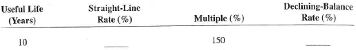 Complete Exercises 18-23 as they relate to the declining-balance method of depreciation. Round to the nearest hundredth of a percent when necessary.