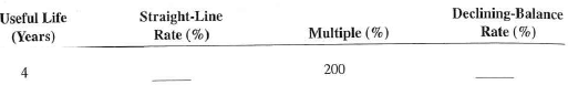 Complete Exercises 18-23 as they relate to the declining-balance method of depreciation. Round to the nearest hundredth of a percent when necessary.