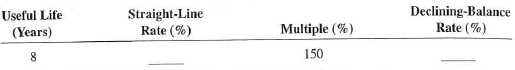 Complete Exercises 18-23 as they relate to the declining-balance method of depreciation. Round to the nearest hundredth of a percent when necessary.