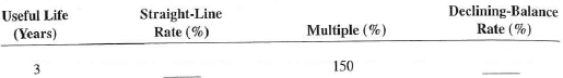 Complete Exercises 18-23 as they relate to the declining-balance method of depreciation. Round to the nearest hundredth of a percent when necessary.