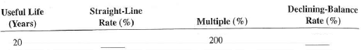 Complete Exercises 18-23 as they relate to the declining-balance method of depreciation. Round to the nearest hundredth of a percent when necessary.