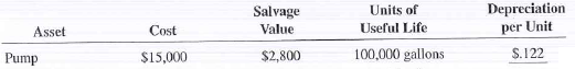 Complete Exercises 25-30 as they relate to the units-of-production method of depreciation. Round to the nearest tenth of a cent when necessary.