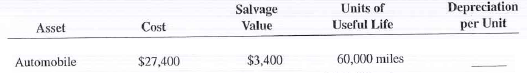 Complete Exercises 25-30 as they relate to the units-of-production method of depreciation. Round to the nearest tenth of a cent when necessary.