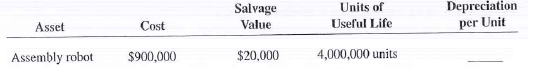 Complete Exercises 25-30 as they relate to the units-of-production method of depreciation. Round to the nearest tenth of a cent when necessary.