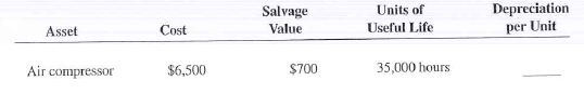Complete Exercises 25-30 as they relate to the units-of-production method of depreciation. Round to the nearest tenth of a cent when necessary.
