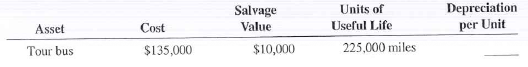 Complete Exercises 25-30 as they relate to the units-of-production method of depreciation. Round to the nearest tenth of a cent when necessary.