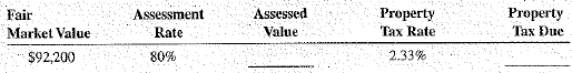 Calculate the assessed value and the property tax due on the following properties.  <div style=padding-top: 35px> 