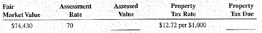Calculate the assessed value and the property tax due on the following properties.  <div style=padding-top: 35px> 