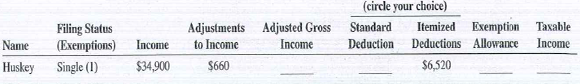 Calculate the missing information for the following taxpayers.