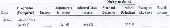 Calculate the missing information for the following taxpayers.  <div style=padding-top: 35px> 