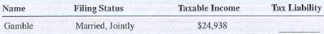 As an accountant for the Give Me A Break Tax Service, use the Tax Table, Exhibit 18-3, or the Tax Computation Worksheet, Exhibit 18-4, whichever is appropriate, to calculate the tax liability for the following clients.  <div style=padding-top: 35px> 