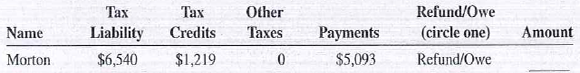 Calculate the amount of tax refund or tax owed for the following taxpayers.  <div style=padding-top: 35px> 