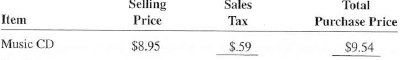 Use Exhibit 18-1 to determine the sales tax and calculate the total purchase price for the following items.