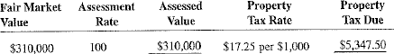 Calculate the assessed value and the property tax due on the following properties.  <div style=padding-top: 35px> 