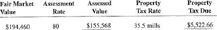 Calculate the assessed value and the property tax due on the following properties.  <div style=padding-top: 35px> 