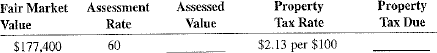 Calculate the assessed value and the property tax due on the following properties.  <div style=padding-top: 35px> 
