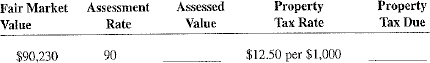 Calculate the assessed value and the property tax due on the following properties.    
