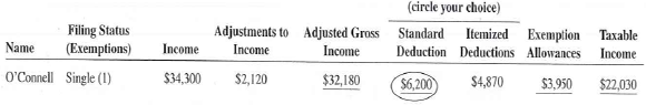 As a tax return preparer for The Fernando Rodriguez Tax Accounting Service, you have been asked to calculate the missing information for eight of the firm's tax clients. Use the standard deductions listed on page 613.  <div style=padding-top: 35px> 